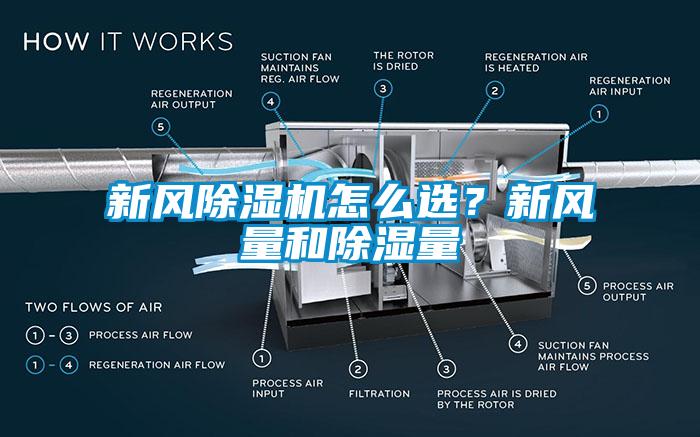 新風(fēng)除濕機(jī)怎么選？新風(fēng)量和除濕量