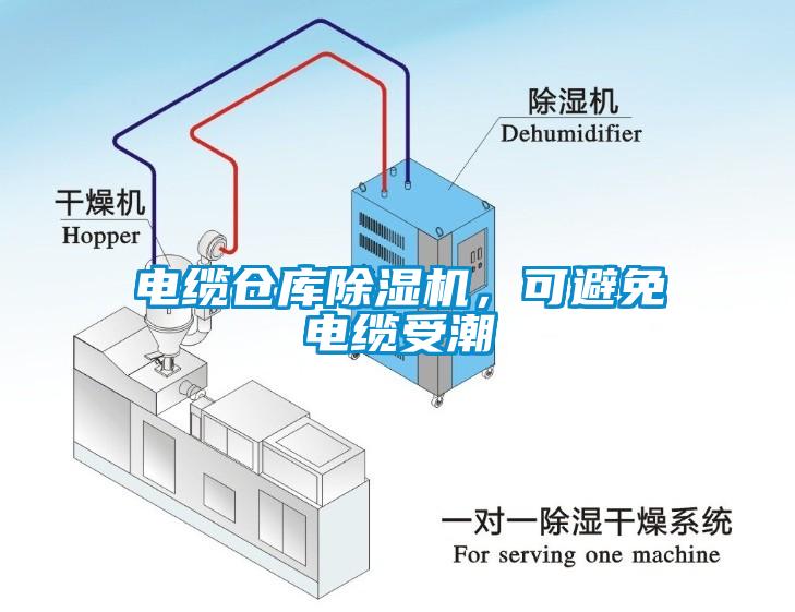 電纜倉庫除濕機，可避免電纜受潮