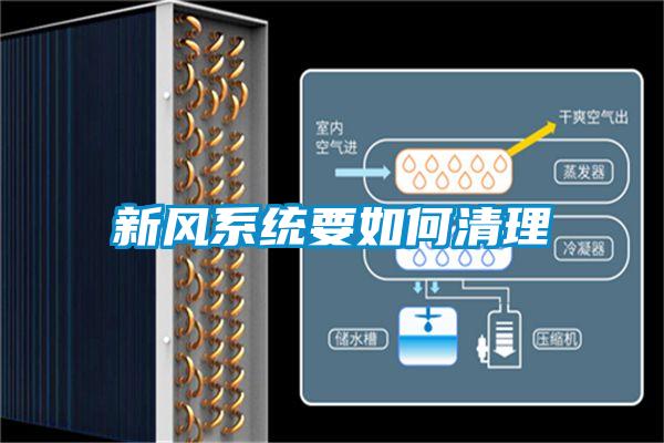 新風系統要如何清理