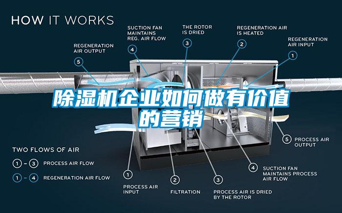 除濕機(jī)企業(yè)如何做有價(jià)值的營(yíng)銷