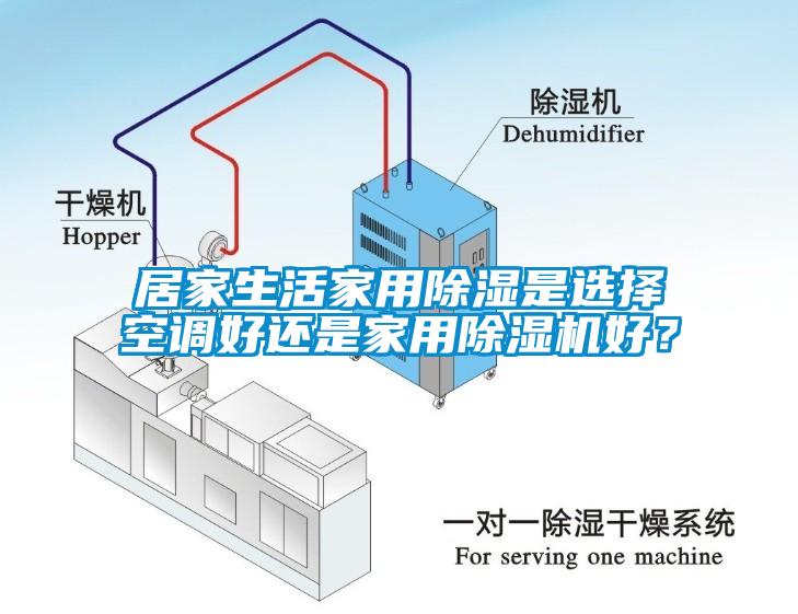 居家生活家用除濕是選擇空調(diào)好還是家用除濕機好？