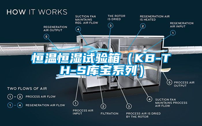 恒溫恒濕試驗(yàn)箱（KB-TH-S庫(kù)寶系列）